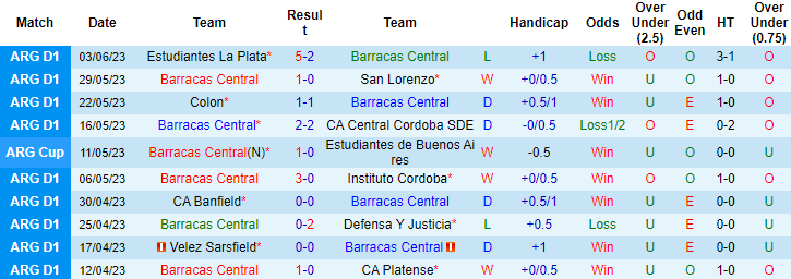 Nhận định, soi kèo Barracas Central vs Rosario Central, 01h30 ngày 10/6 - Ảnh 1