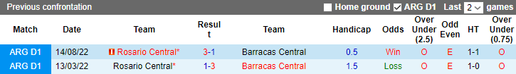 Nhận định, soi kèo Barracas Central vs Rosario Central, 01h30 ngày 10/6 - Ảnh 3