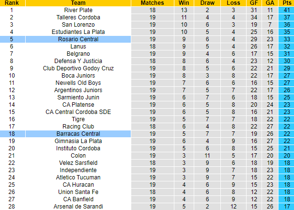 Nhận định, soi kèo Barracas Central vs Rosario Central, 01h30 ngày 10/6 - Ảnh 5
