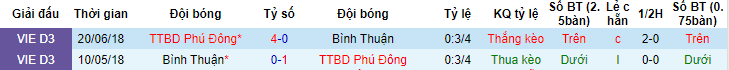 Nhận định, soi kèo Bình Thuận vs Phù Đổng, 16h00 ngày 9/6 - Ảnh 3