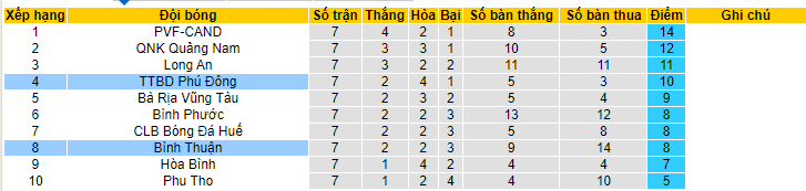 Nhận định, soi kèo Bình Thuận vs Phù Đổng, 16h00 ngày 9/6 - Ảnh 4