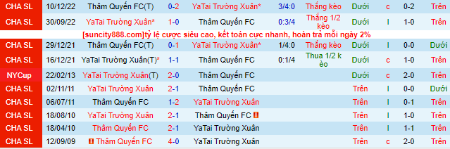 Nhận định, soi kèo Changchun YaTai vs Shenzhen FC, 18h35 ngày 8/6 - Ảnh 1