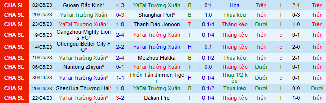 Nhận định, soi kèo Changchun YaTai vs Shenzhen FC, 18h35 ngày 8/6 - Ảnh 2