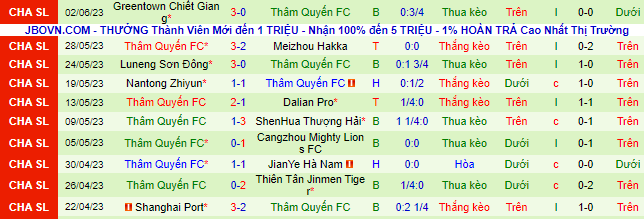 Nhận định, soi kèo Changchun YaTai vs Shenzhen FC, 18h35 ngày 8/6 - Ảnh 3