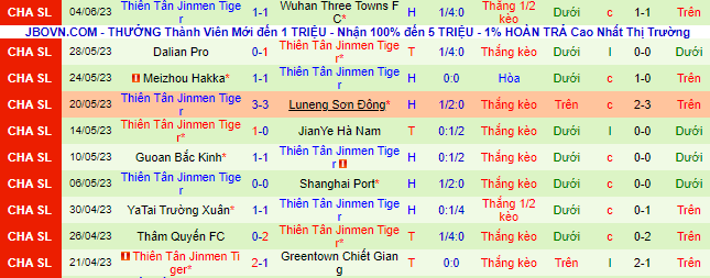 Nhận định, soi kèo Chengdu Rongcheng vs Tianjin Jinmen Tiger, 18h35 ngày 8/6 - Ảnh 3