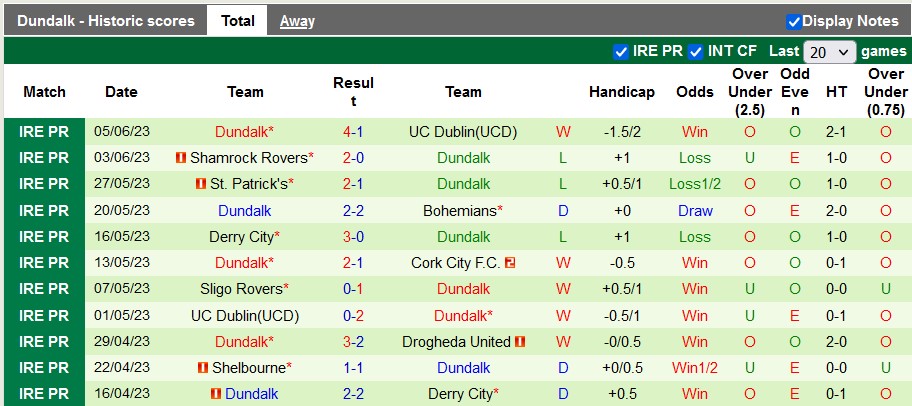 Nhận định, soi kèo Cork City vs Dundalk, 01h45 ngày 10/6 - Ảnh 2