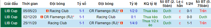 Nhận định, soi kèo CR Flamengo vs Racing Club, 07h00 ngày 9/6 - Ảnh 3