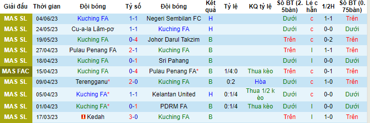 Nhận định, soi kèo Kuching FA vs Kelantan FA, 19h15 ngày 8/6 - Ảnh 1