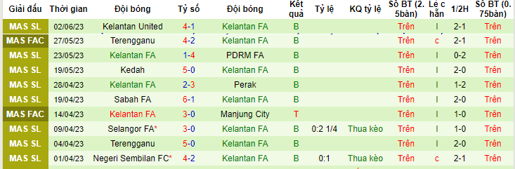 Nhận định, soi kèo Kuching FA vs Kelantan FA, 19h15 ngày 8/6 - Ảnh 2