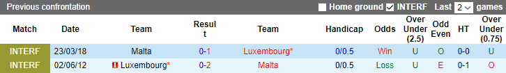 Nhận định, soi kèo Luxembourg vs Malta, 01h15 ngày 10/6 - Ảnh 3
