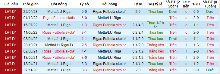 Nhận định, soi kèo Metta/LU Riga vs Rigas Futbola skola, 22h00 ngày 9/6 - Ảnh 3