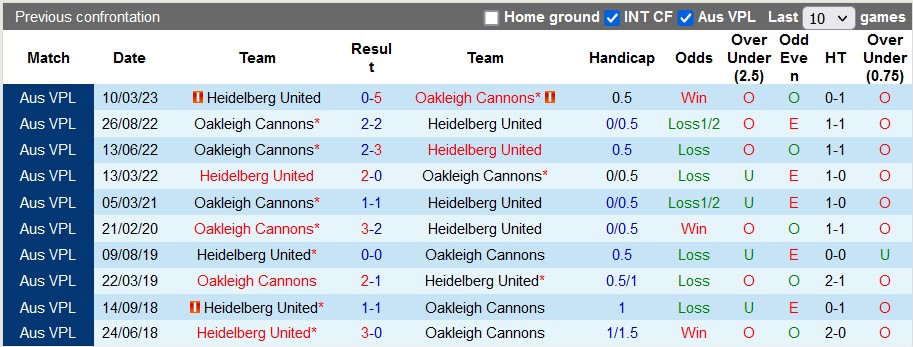 Nhận định, soi kèo Oakleigh Cannons vs Heidelberg United, 17h30 ngày 9/6 - Ảnh 3