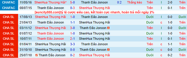 Nhận định, soi kèo Qingdao Hainiu vs Shanghai Shenhua, 18h35 ngày 8/6 - Ảnh 1