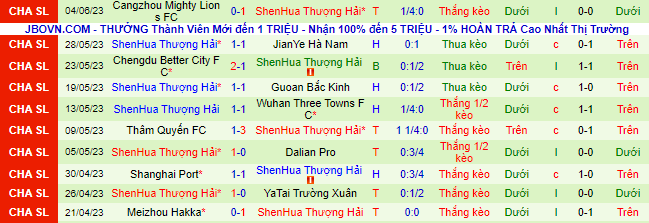 Nhận định, soi kèo Qingdao Hainiu vs Shanghai Shenhua, 18h35 ngày 8/6 - Ảnh 3