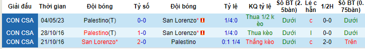 Nhận định, soi kèo San Lorenzo vs Palestino, 07h00 ngày 9/6 - Ảnh 3
