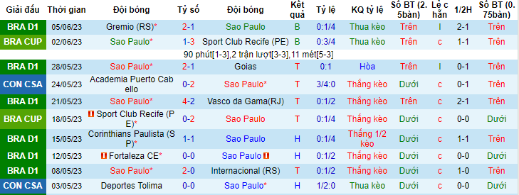 Nhận định, soi kèo Sao Paulo vs Deportes Tolima, 05h00 ngày 9/6 - Ảnh 1