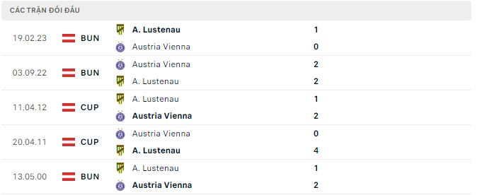 Nhận định, soi kèo SC Austria Lustenau vs Austria Vienna, 22h ngày 8/6 - Ảnh 2