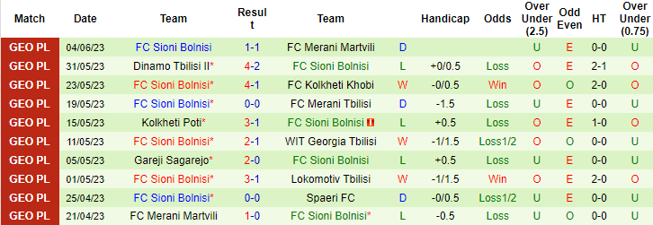 Nhận định, soi kèo Spaeri FC vs FC Sioni Bolnisi, 22h00 ngày 9/6 - Ảnh 2