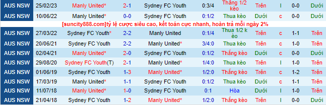 Nhận định, soi kèo Sydney FC Youth vs Manly United, 16h30 ngày 9/6 - Ảnh 1