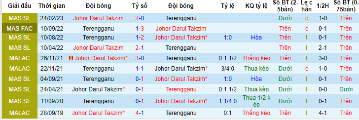 Nhận định, soi kèo Terengganu vs Johor Darul Takzim, 20h00 ngày 9/6 - Ảnh 3