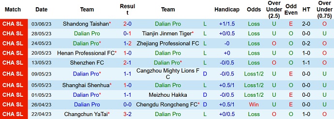 Soi kèo phạt góc Dalian Pro vs Beijing Guoan, 18h35 ngày 9/6 - Ảnh 1