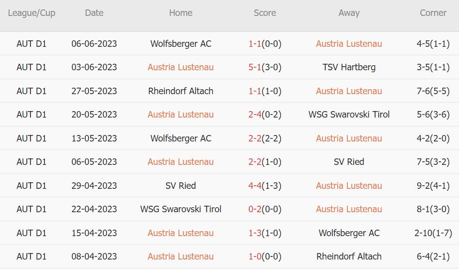 Soi kèo phạt góc SC Austria Lustenau vs Austria Vienna, 22h ngày 8/6 - Ảnh 1