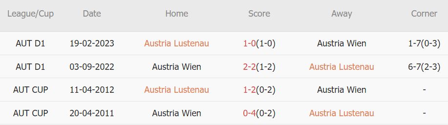 Soi kèo phạt góc SC Austria Lustenau vs Austria Vienna, 22h ngày 8/6 - Ảnh 3