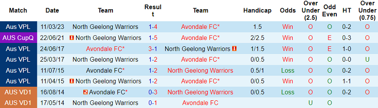 Nhận định, soi kèo Avondale vs North Geelong Warriors, 12h00 ngày 10/6 - Ảnh 3