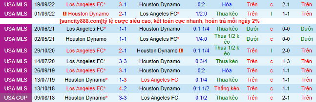 Nhận định, soi kèo Houston Dynamo vs Los Angeles FC, 07h30 ngày 11/6 - Ảnh 1