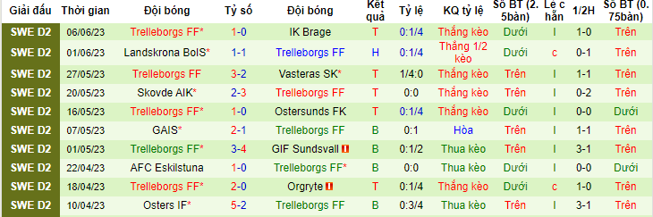 Nhận định, soi kèo Jonkopings Sodra IF vs Trelleborgs FF, 20h00 ngày 10/6 - Ảnh 2