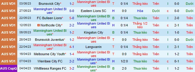 Nhận định, soi kèo Manningham United Blues vs Pascoe Vale SC, 12h00 ngày 10/6 - Ảnh 2