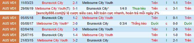 Nhận định, soi kèo Melbourne City Youth vs Brunswick City, 12h00 ngày 10/6 - Ảnh 1