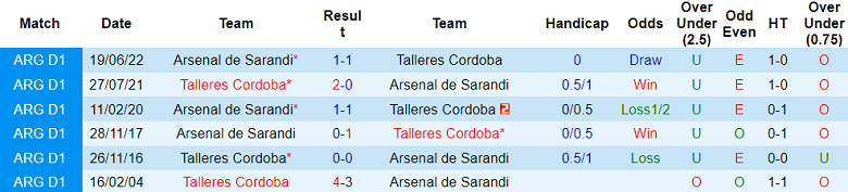 Nhận định, soi kèo Talleres Cordoba vs Arsenal de Sarandi, 07h30 ngày 11/6 - Ảnh 3