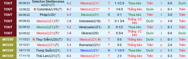 Nhận định, soi kèo U21 Mexico vs U23 Qatar, 22h30 ngày 9/6 - Ảnh 1