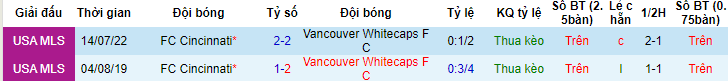 Nhận định, soi kèo Vancouver Whitecaps FC vs FC Cincinnati, 09h30 ngày 11/6 - Ảnh 3