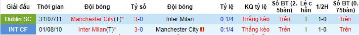 Phân tích bảng vị tỷ số chính xác Man City vs Inter Milan, 02h00 ngày 11/6 - Ảnh 4