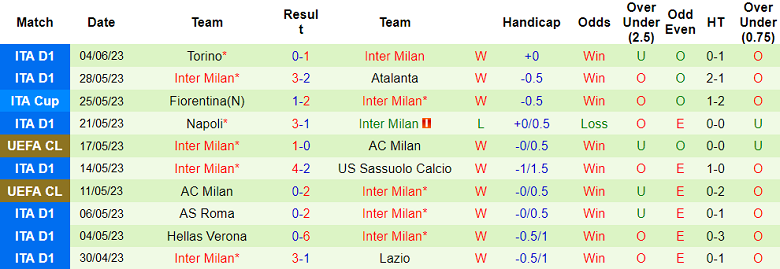 Soi kèo tài xỉu bàn thắng Man City vs Inter Milan, 02h00 ngày 11/6 - Ảnh 2