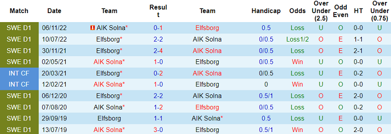 Nhận định, soi kèo AIK Solna vs Elfsborg, 20h00 ngày 11/6 - Ảnh 3