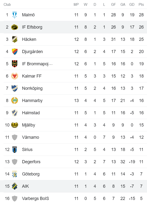Nhận định, soi kèo AIK Solna vs Elfsborg, 20h00 ngày 11/6 - Ảnh 4