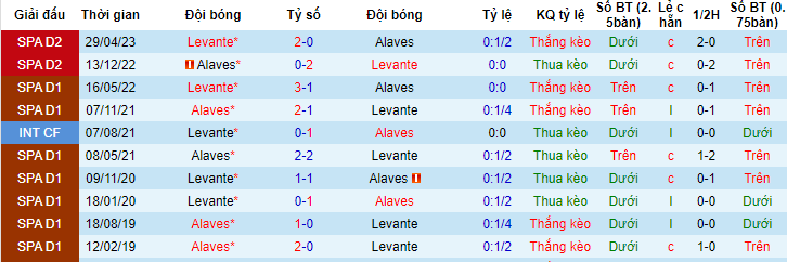 Nhận định, soi kèo Alaves vs Levante, 02h00 ngày 12/6 - Ảnh 3