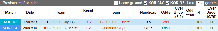 Nhận định, soi kèo Bucheon FC 1995 vs Cheonan City FC, 14h00 ngày 11/6 - Ảnh 3