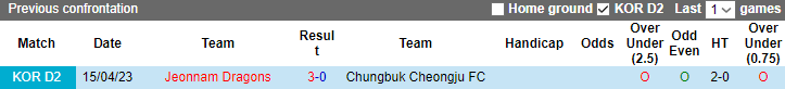 Nhận định, soi kèo Chungbuk Cheongju FC vs Jeonnam Dragons, 14h00 ngày 11/6 - Ảnh 3