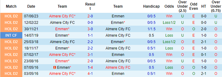 Nhận định, soi kèo Emmen vs Almere City, 23h00 ngày 11/6 - Ảnh 3