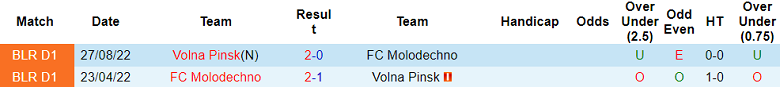 Nhận định, soi kèo FC Molodechno vs Volna Pinsk, 19h30 ngày 11/6 - Ảnh 3