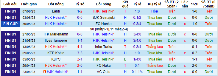 Nhận định, soi kèo HJK Helsinki vs KTP Kotka, 22h30 ngày 11/6 - Ảnh 1