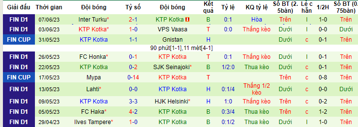 Nhận định, soi kèo HJK Helsinki vs KTP Kotka, 22h30 ngày 11/6 - Ảnh 2