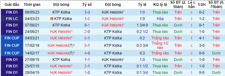 Nhận định, soi kèo HJK Helsinki vs KTP Kotka, 22h30 ngày 11/6 - Ảnh 3