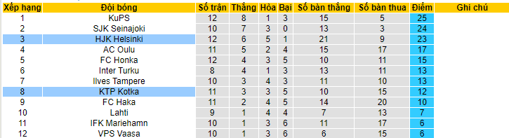 Nhận định, soi kèo HJK Helsinki vs KTP Kotka, 22h30 ngày 11/6 - Ảnh 4