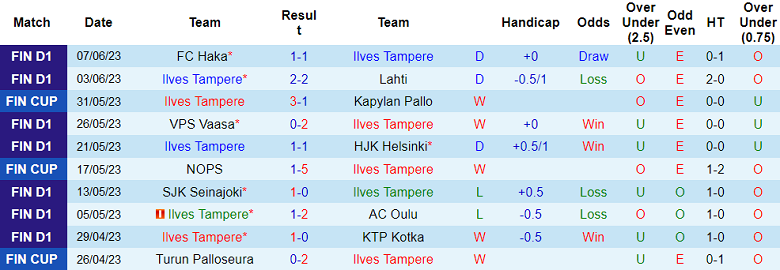 Nhận định, soi kèo Ilves Tampere vs Honka, 20h00 ngày 11/6 - Ảnh 1