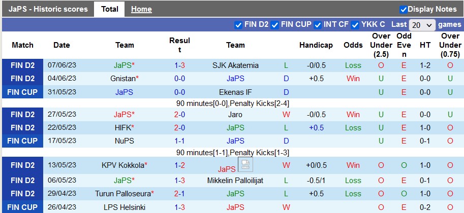 Nhận định, soi kèo JaPS vs Jyvaskyla, 22h00 ngày 11/6 - Ảnh 1